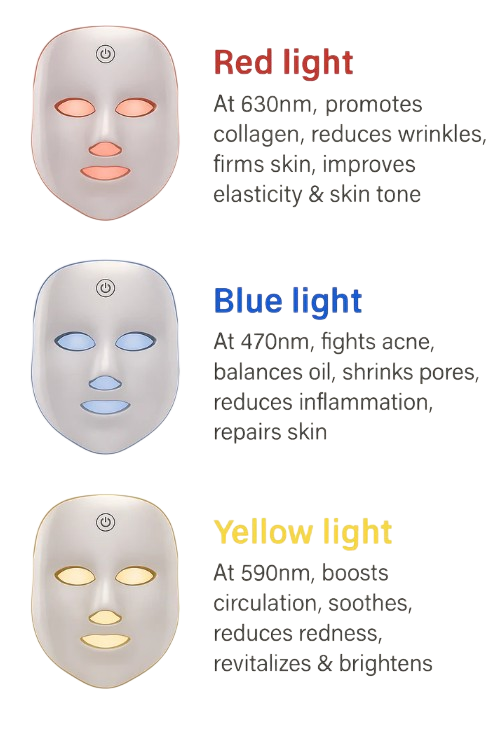 Red Light Therapy Facial Mask
